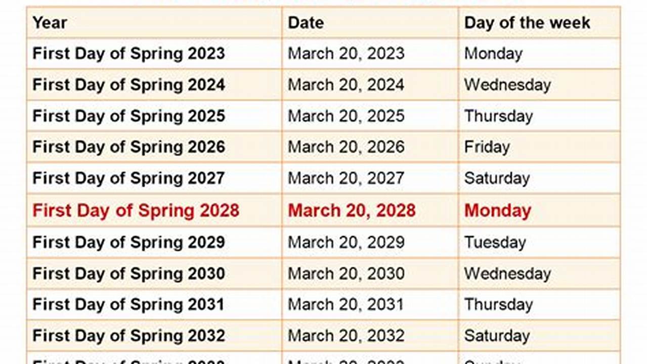 What Is The First Day Of Spring 2028
