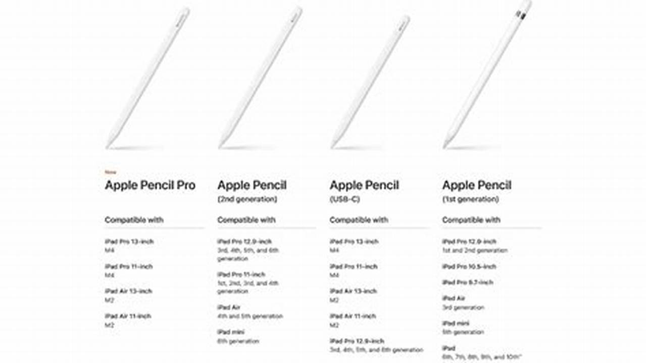 What Is The Latest Apple Pencil 2024 Model Number