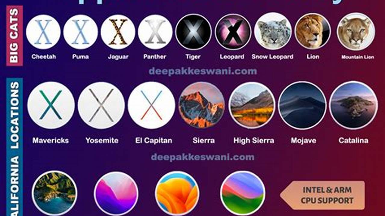 What Is The Latest Mac Os Version 2024