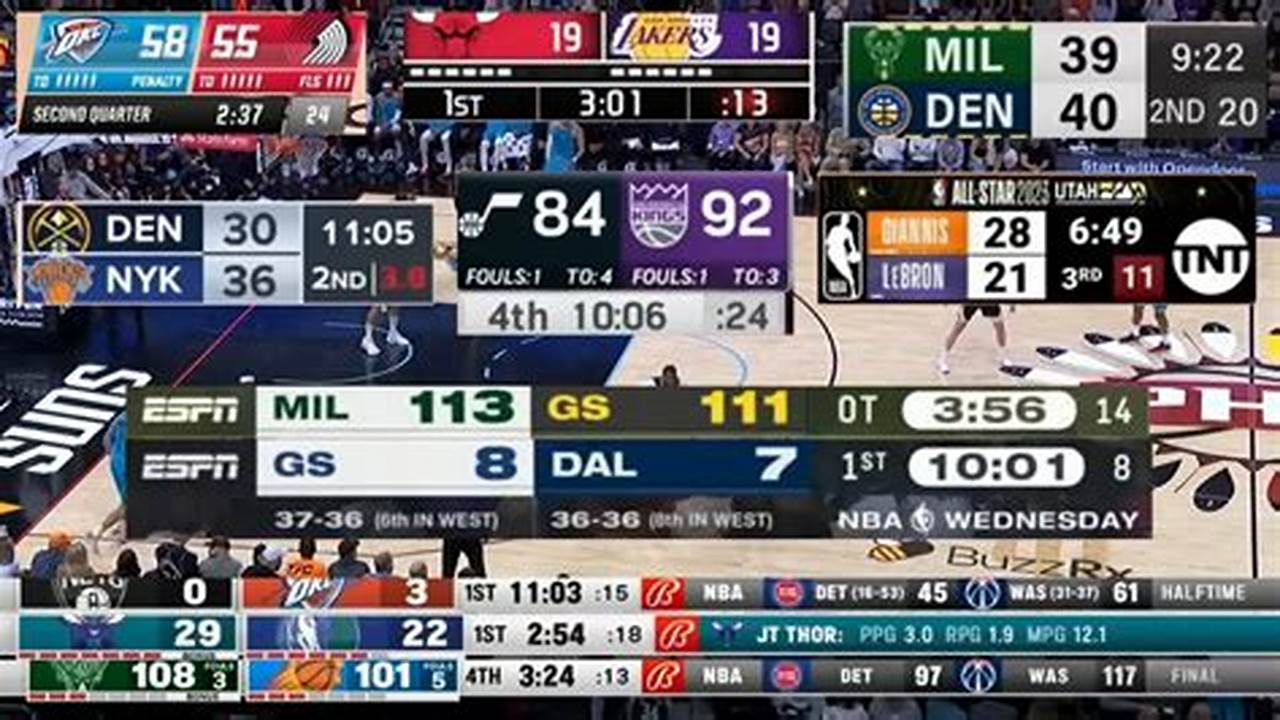 What Is The Nba Scoreboard For 2024