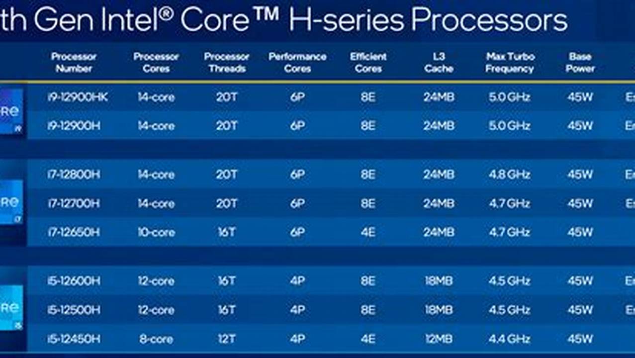 What Is The Newest Intel Processor 2024