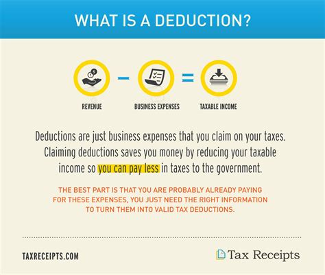 What Is The Tax Deduction?