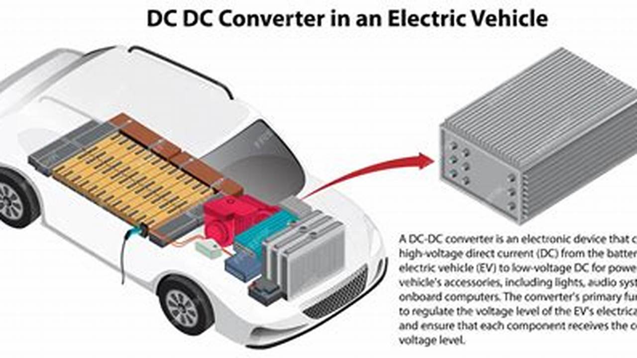 What Is The Use Of Dc-Dc Converter In Electric Vehicles