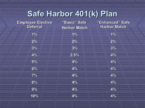 What Is a Safe Harbor 401k Plan?