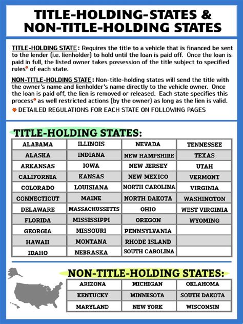 What Is a Title Holding State?