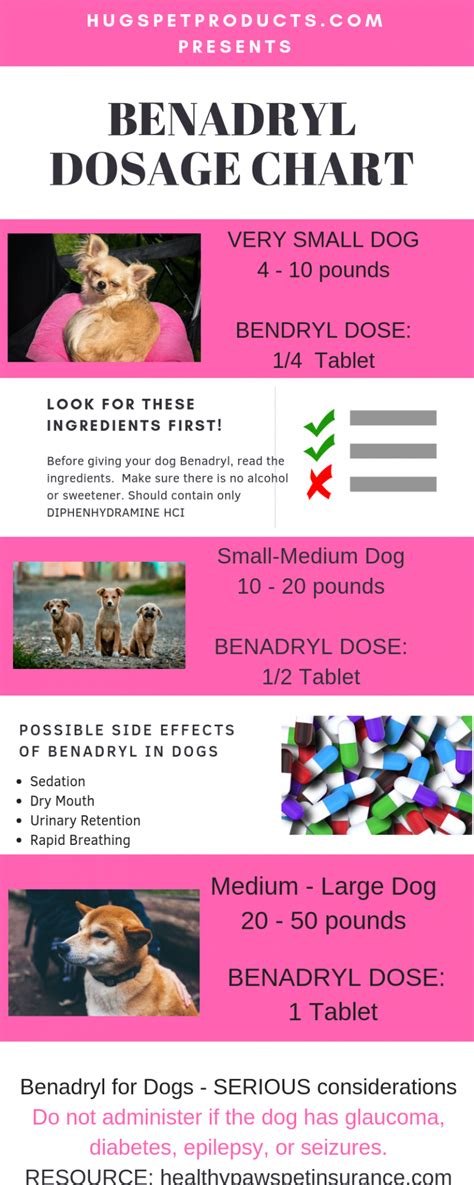 What Is the Correct Dosage of Grape Children's Benadryl to Give My Dog?