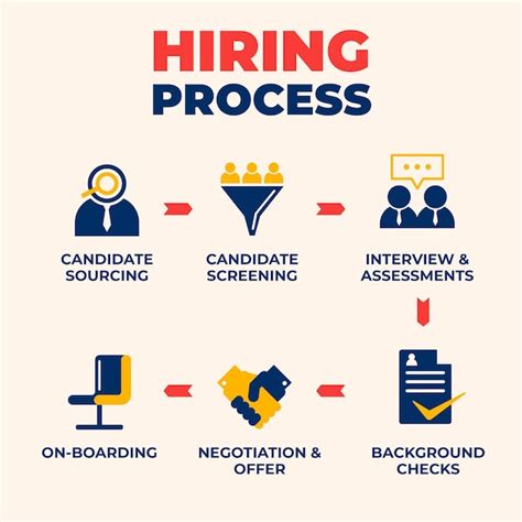 What Is the Hiring Process Like at Champs?
