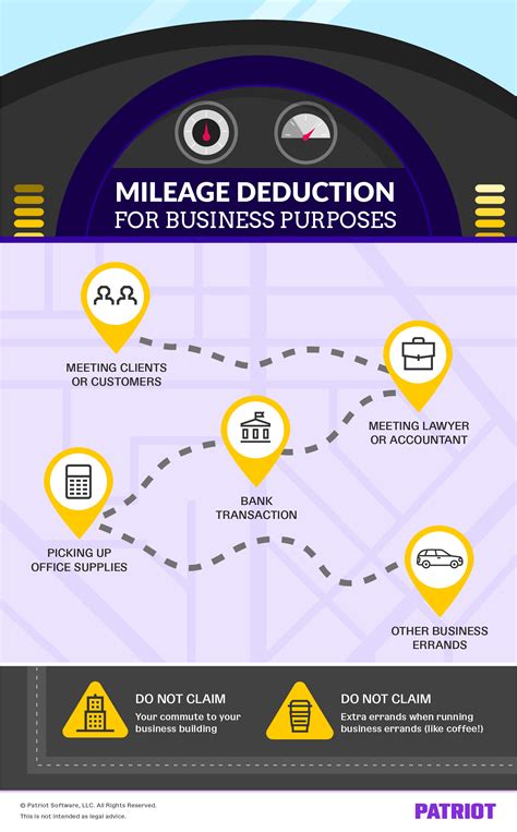 What Is the Maximum Deduction for Mileage?
