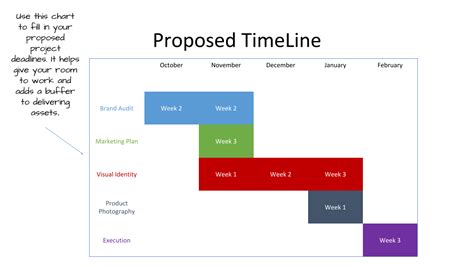 What Is the Timeline for the Proposed Change?
