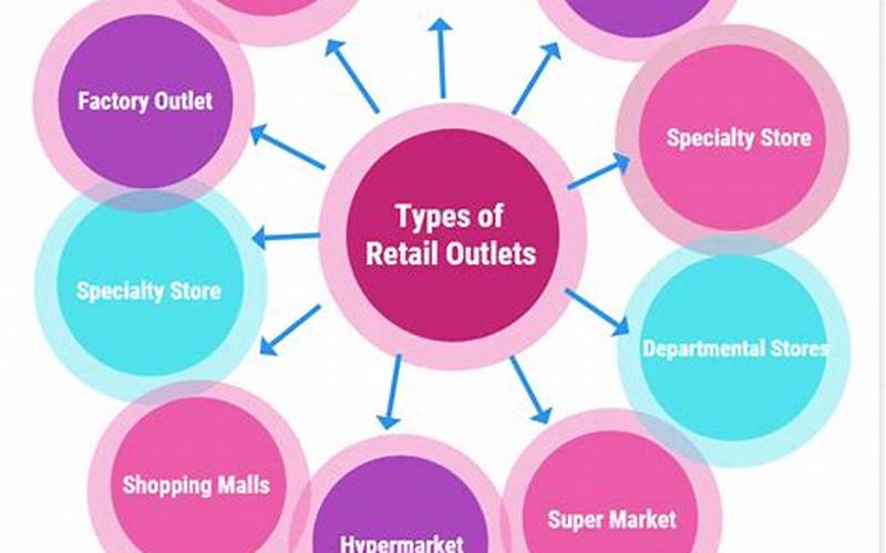 What Makes Trunk Outlet Inc Different From Other Retailers