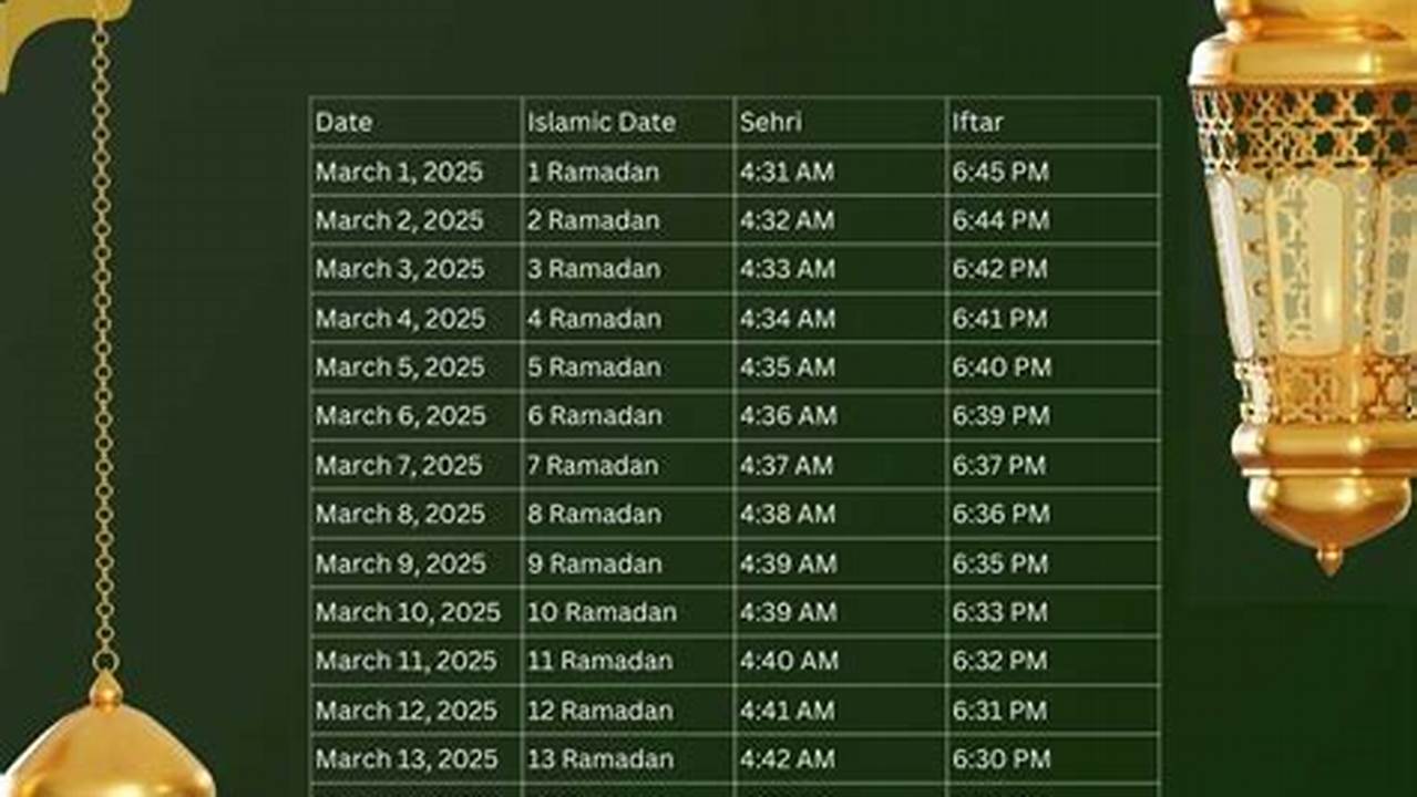 What Month Is Ramadan 2025