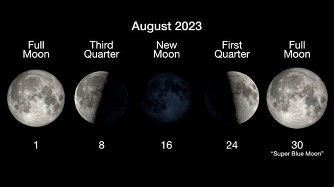 What Moon Is Tonight August 1 2025