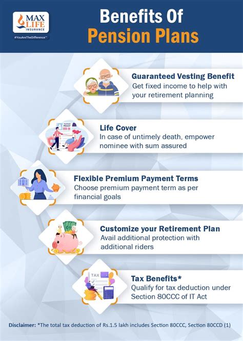 What Other Types of Retirement Plans are Available?
