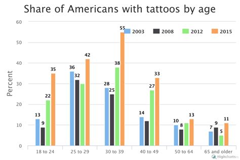 United States of tattoos The art of pop culture City