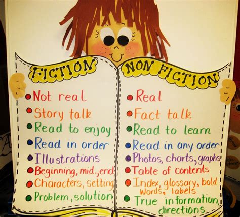 What Responsibility Does A Nonfiction Writer Have To Her Readers?