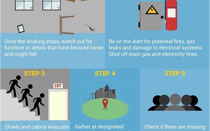 What Should You Do After An Earthquake
