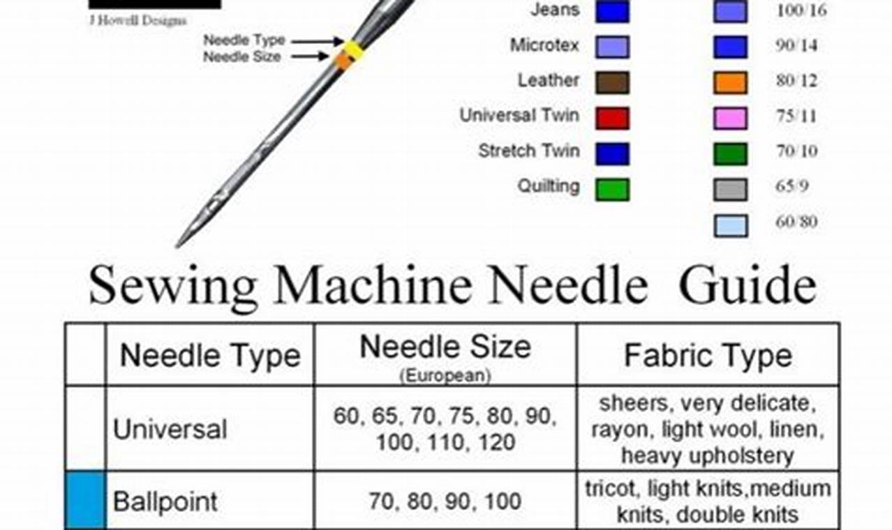 What Size Needle For Cotton Fabric