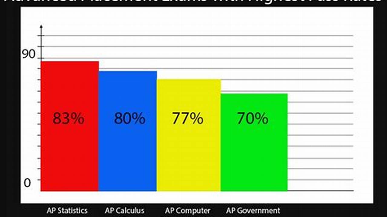 What Time Do Ap Scores Release 2025
