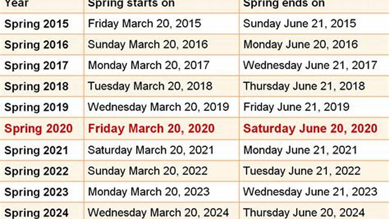 What Time Does Spring Start 2024