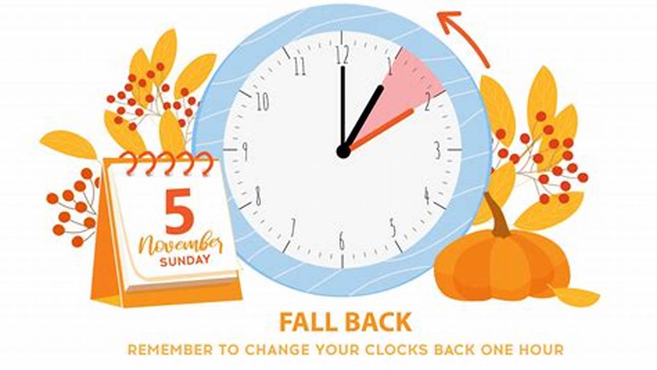What Time Does Time Change 2025