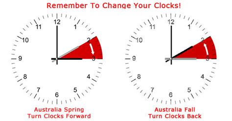 What Time Does the Clock Change in Sydney?