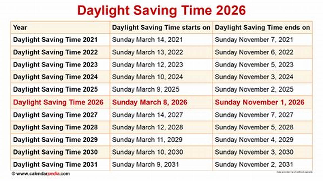 What Time Is 2025