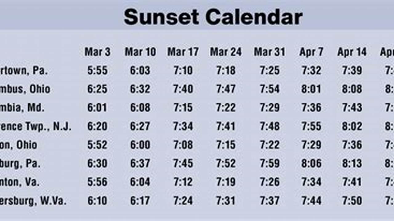 What Time Is Sunset In March 2025