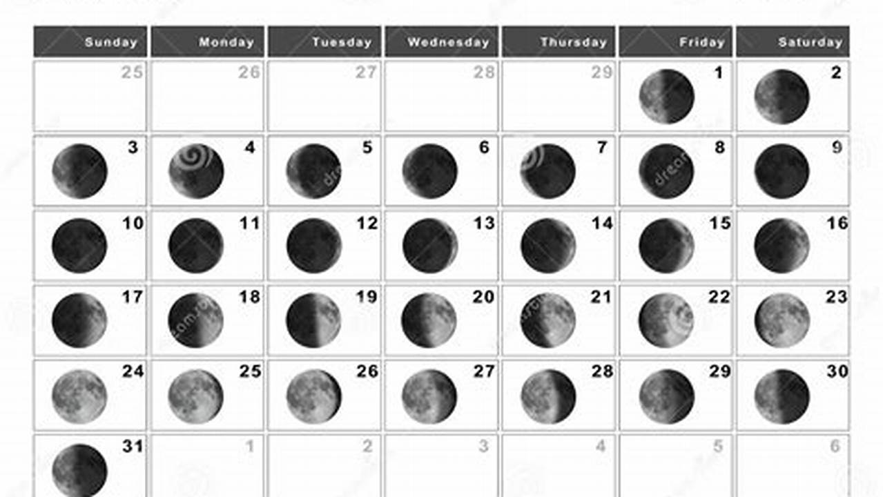 What Time Is Sunset On March 1 2024