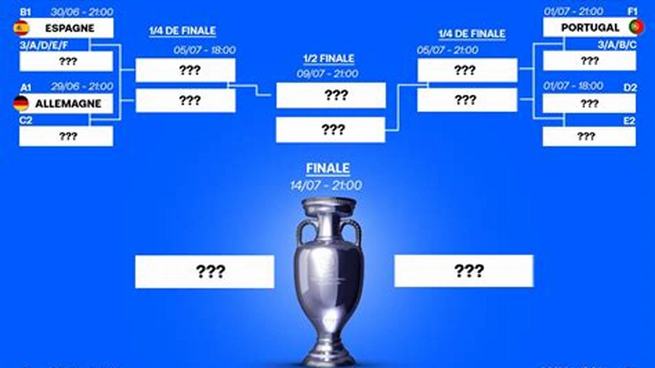 What Time Is The Euro 2024 Final Table
