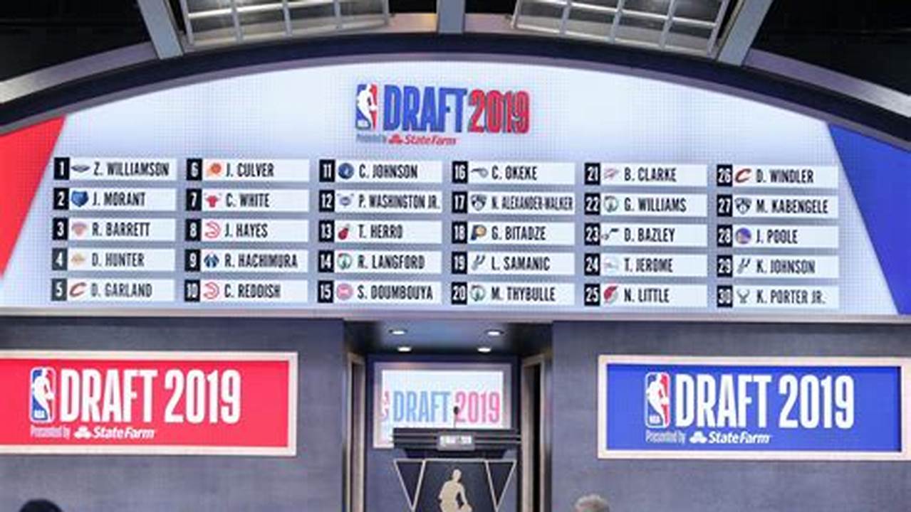 What Time Is The Nba Draft 2024 Central Time