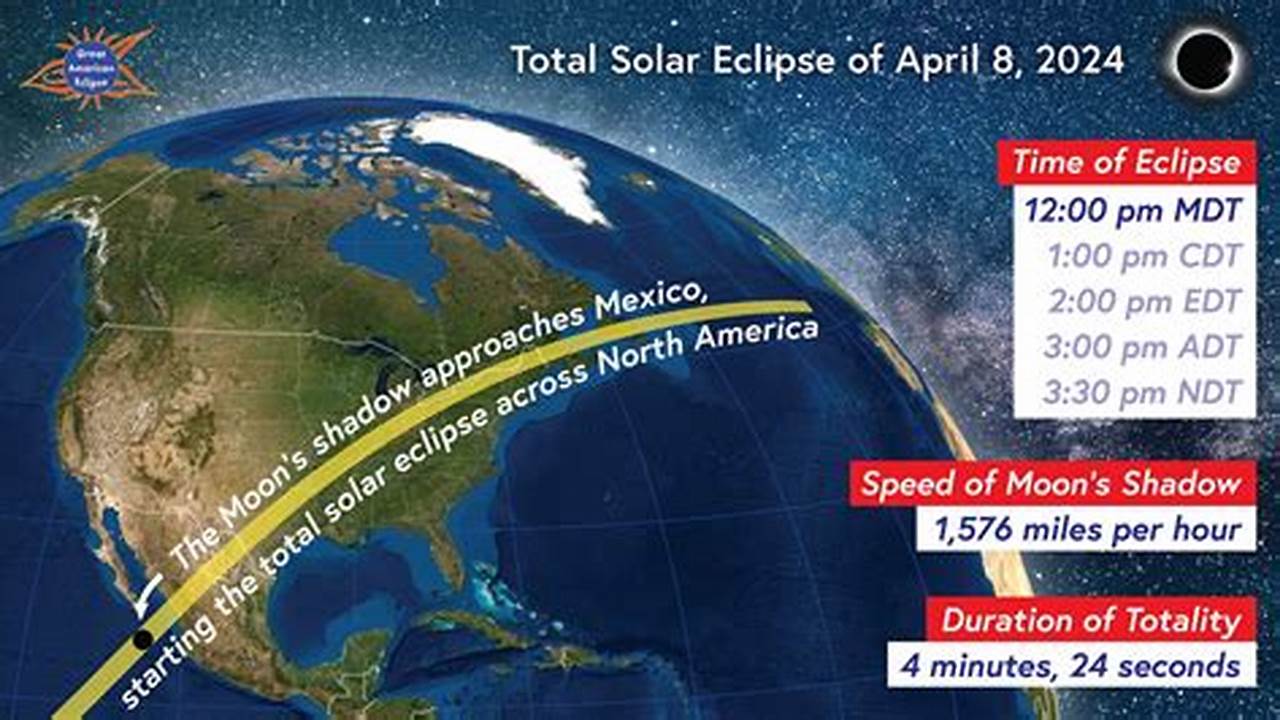 What Time Solar Eclipse 2025