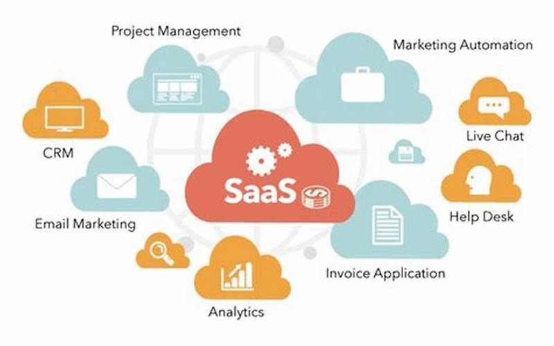 What To Look For In A Crm Saas Solution