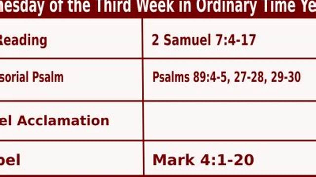 What Week In Ordinary Time Is It 2024