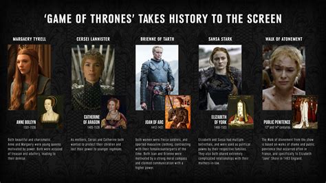 What Year Does Game of Thrones Take Place?