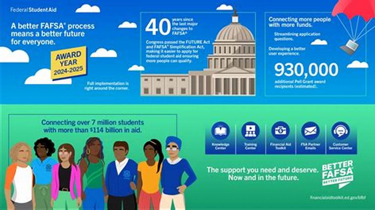 What Year Fafsa For Fall 2024 Syllabus