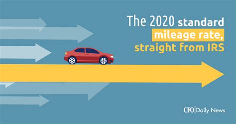What You Need To Know About The Mileage Rate?
