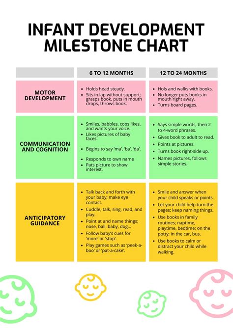 Unveiling Baby’s Developmental Wonders: A Journey of Milestones