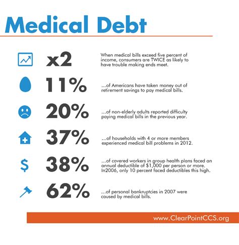 What are the Benefits of Medical Bill Debt Forgiveness?