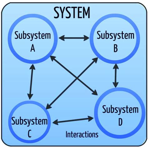 What are the Benefits of Subsystems?