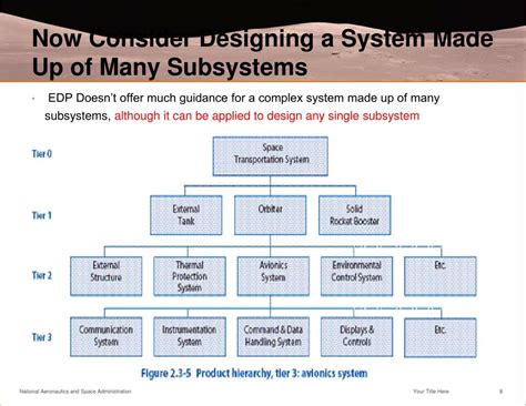 What are the Different Types of Subsystems?