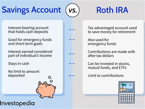 What are the Risks of Contributing to an IRA?