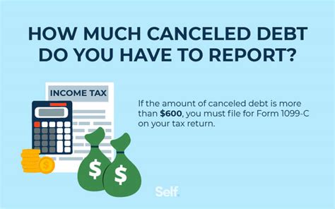 What are the Steps to 1099c Debt Cancellation?