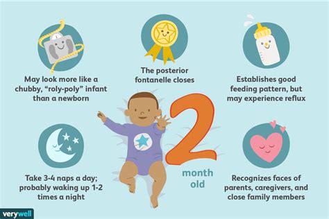 Unveiling Baby’s Milestones: A Journey of Wonder and Precious Moments