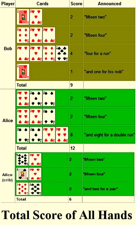 What is 4 of a Kind in Cribbage?