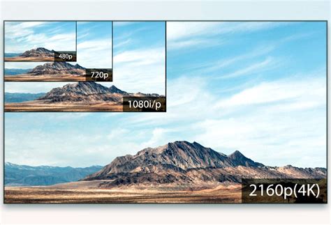 What is 4K Resolution?