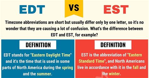 What is EST?