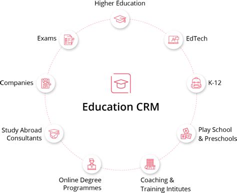 What is Education CRM Software?