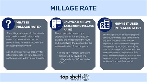 What is Mileage Rate? 
