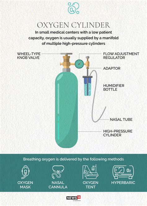 What is Oxygen and How is it Used?