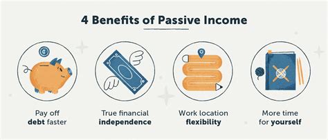 What is Passive Income?